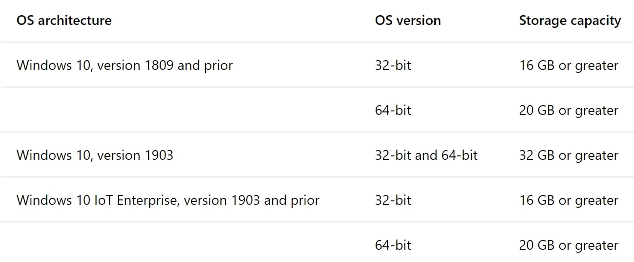 Windows 10 Requirements - Download The Latest Version For 2021