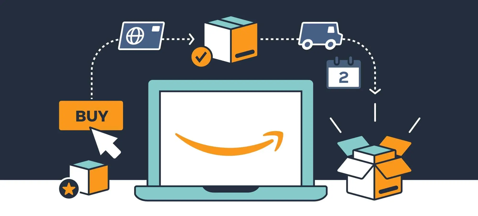 Amazon-FBA