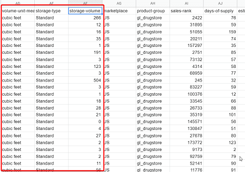 Daily Average Volume in the Fulfillment Center